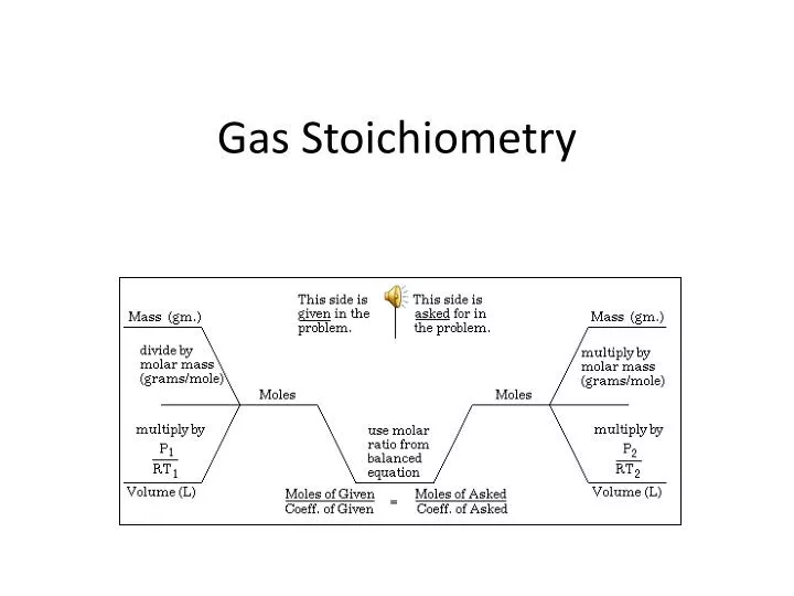 gas stoichiometry