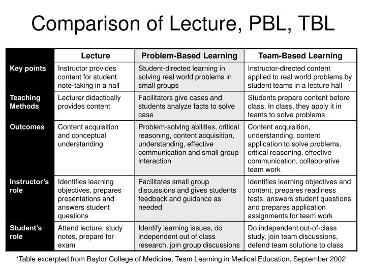 comparison of lecture pbl tbl