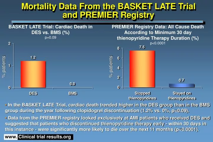 mortality data from the basket late trial and premier registry