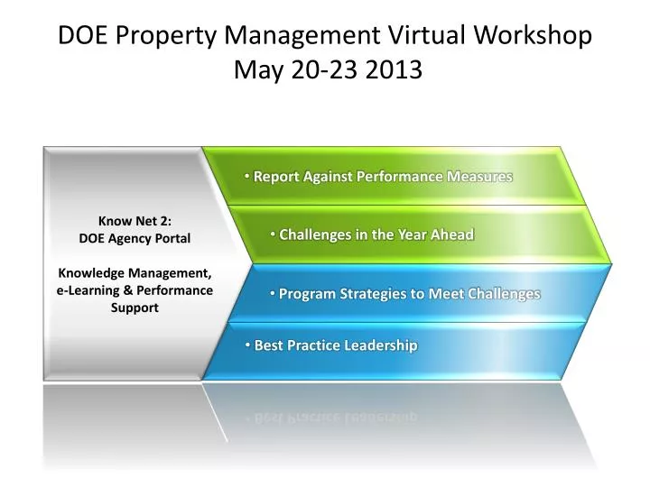 doe property management virtual workshop may 20 23 2013