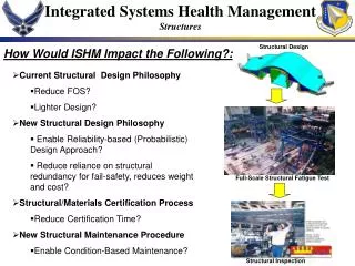 Integrated Systems Health Management Structures
