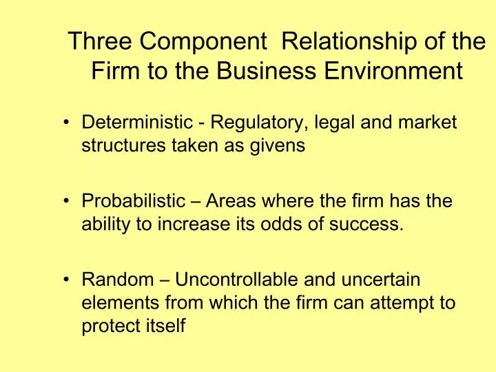 three component relationship of the firm to the business environment