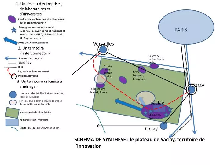 schema de synthese le plateau de saclay territoire de l innovation