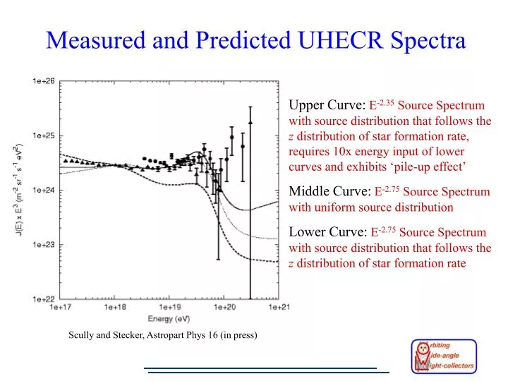 measured and predicted uhecr spectra
