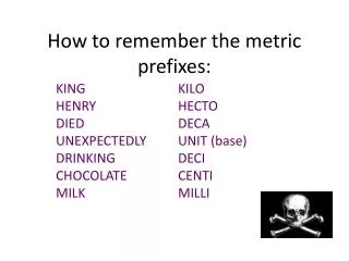 How to remember the metric prefixes:
