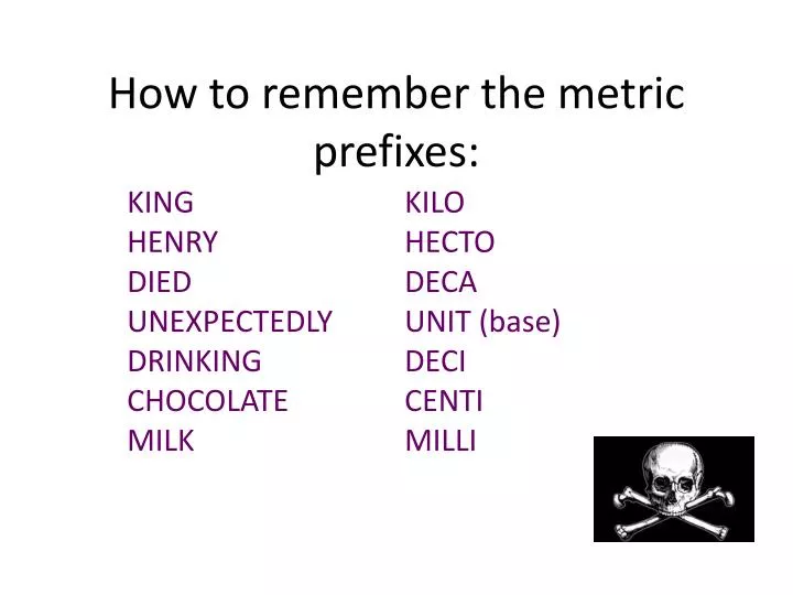 how to remember the metric prefixes