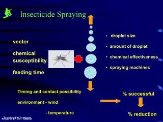 vector chemical susceptibility feeding time
