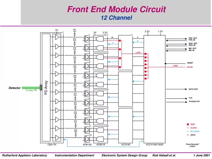 front end module circuit 12 channel