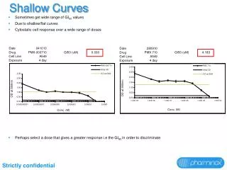 Shallow Curves