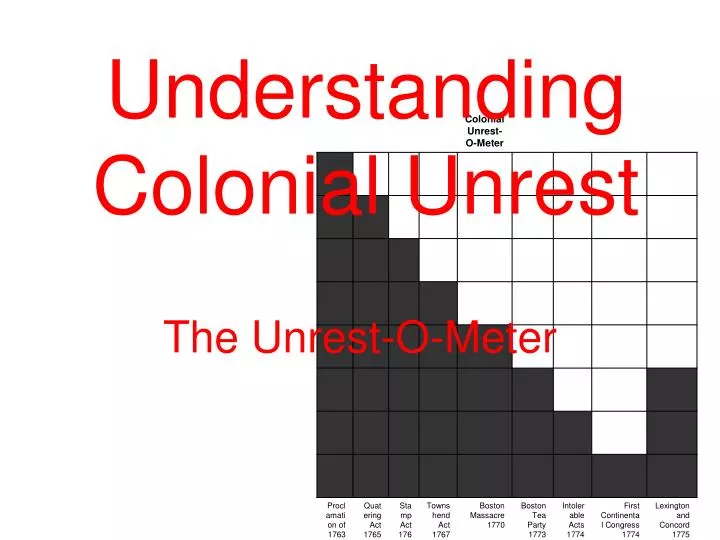 understanding colonial unrest