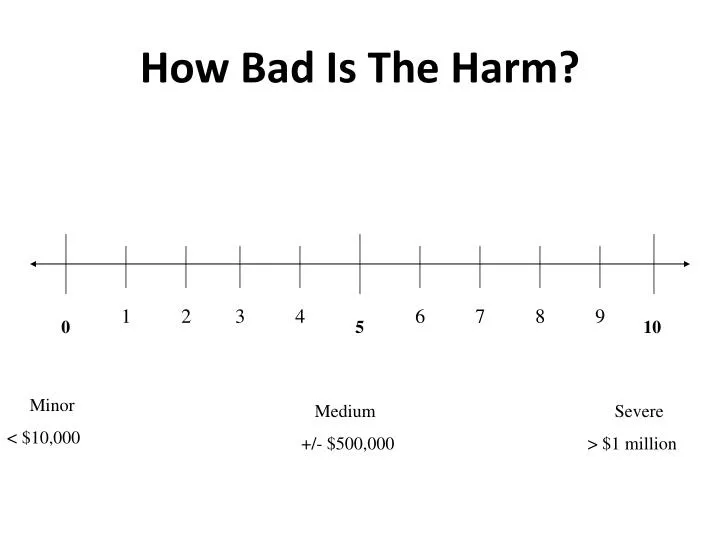 how bad is the harm