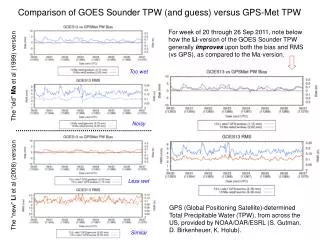 Comparison of GOES Sounder TPW (and guess) versus GPS-Met TPW