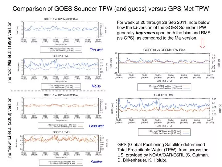 comparison of goes sounder tpw and guess versus gps met tpw