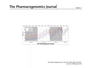 The Pharmacogenomics Journal (2014) 14 , 439-445; doi:10.1038/tpj.2014.9