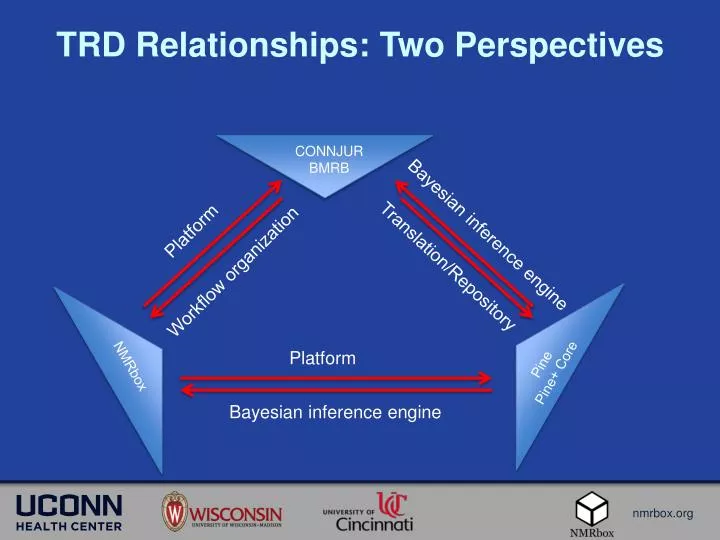 trd relationships two perspectives
