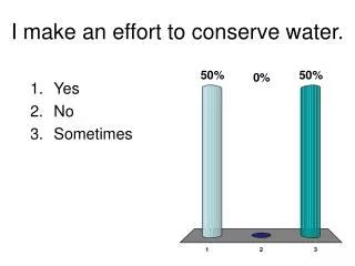I make an effort to conserve water.