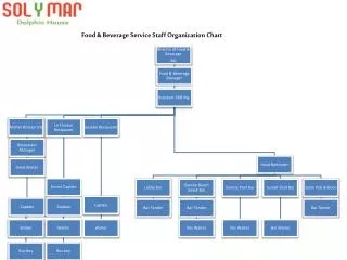 Food &amp; Beverage Service Staff Organization Chart