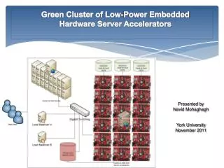 Green Cluster of Low-Power Embedded Hardware Server Accelerators