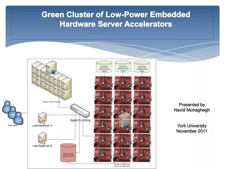 green cluster of low power embedded hardware server accelerators