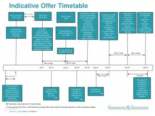 Indicative Offer Timetable