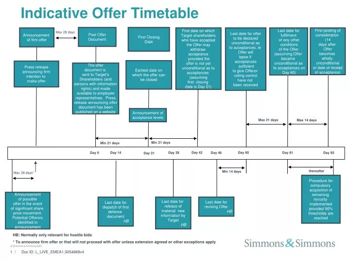 indicative offer timetable