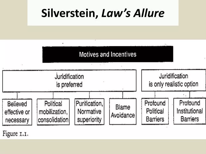 silverstein law s allure