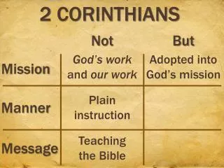 2 Corinthians