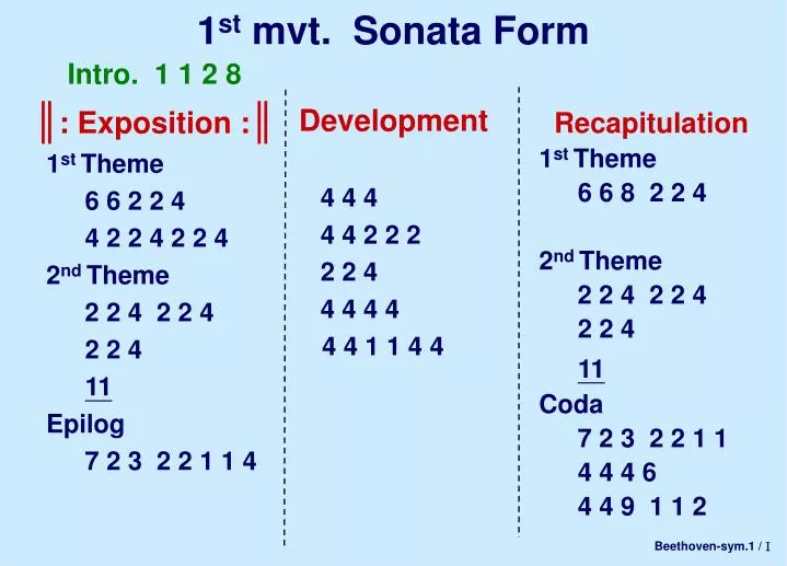 1 st mvt sonata form