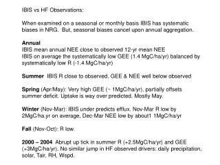 IBIS vs HF Observations: