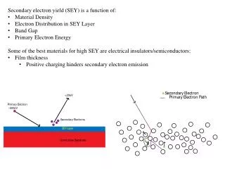 Secondary electron yield (SEY) is a function of: Material Density