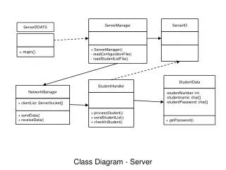 Class Diagram - Server