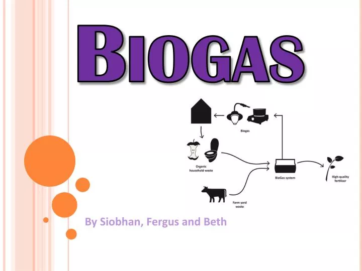 biogas