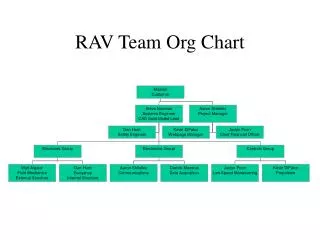 RAV Team Org Chart