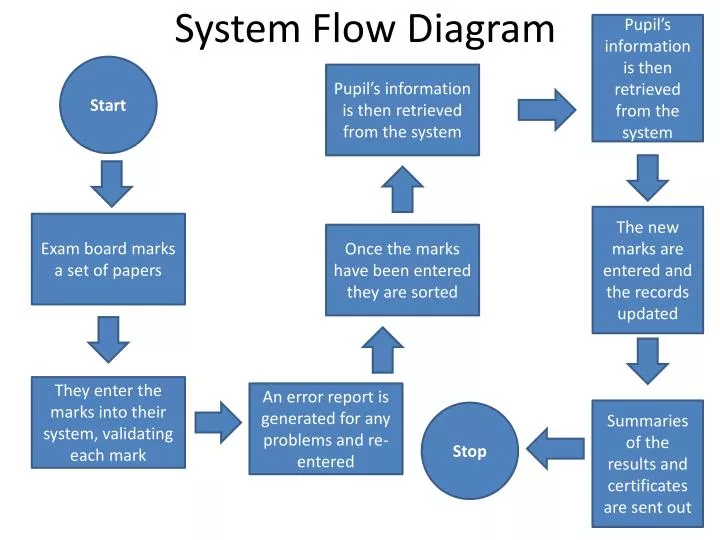 system flow diagram