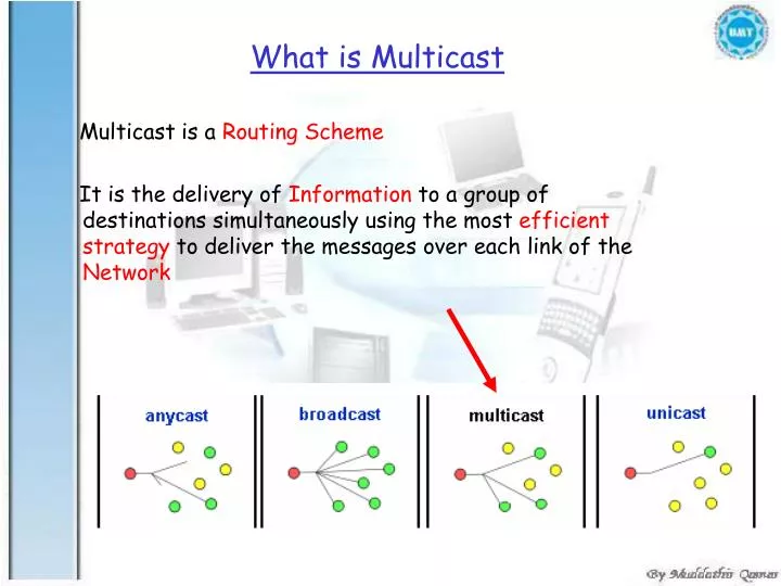 what is multicast