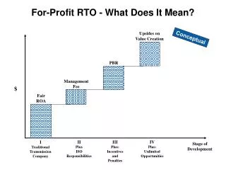 For-Profit RTO - What Does It Mean?