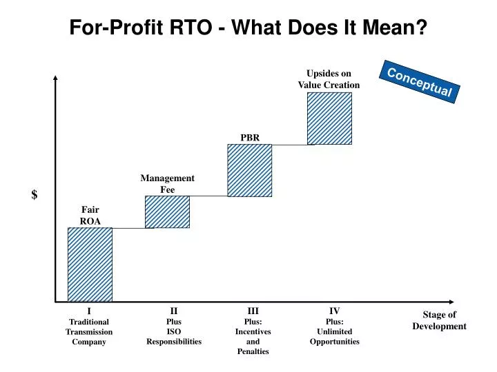 for profit rto what does it mean