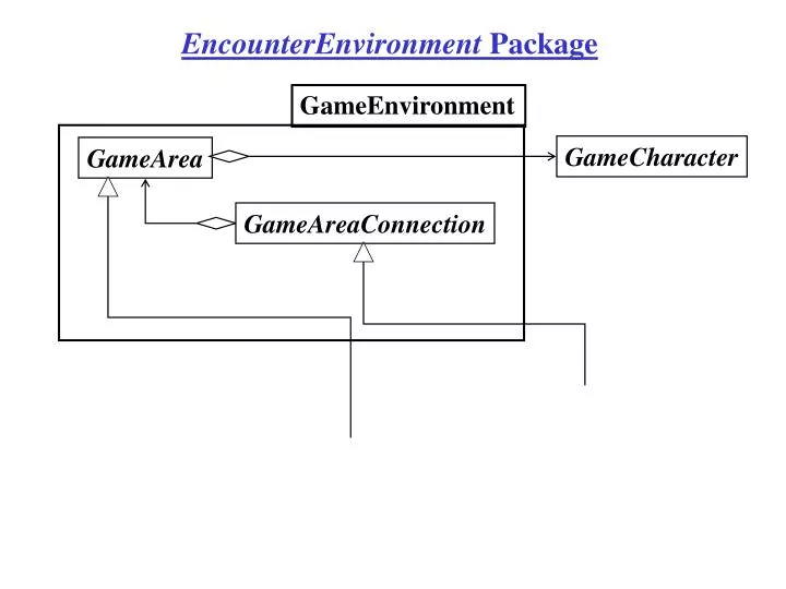 encounterenvironment package