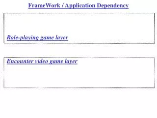 FrameWork / Application Dependency
