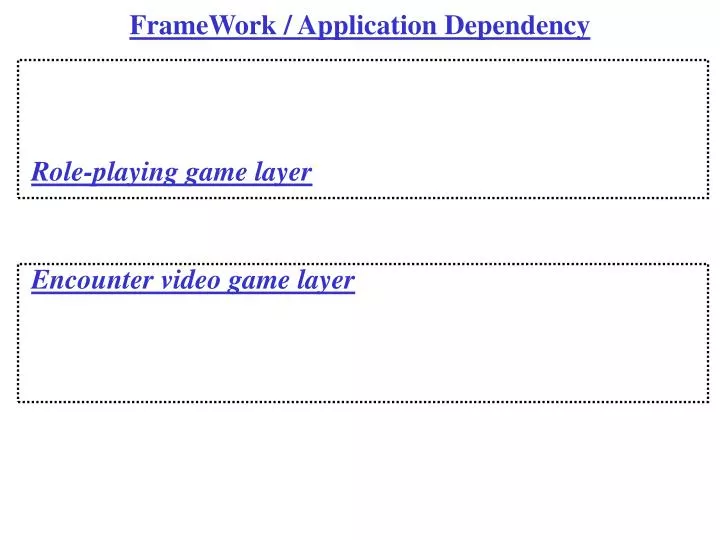 framework application dependency