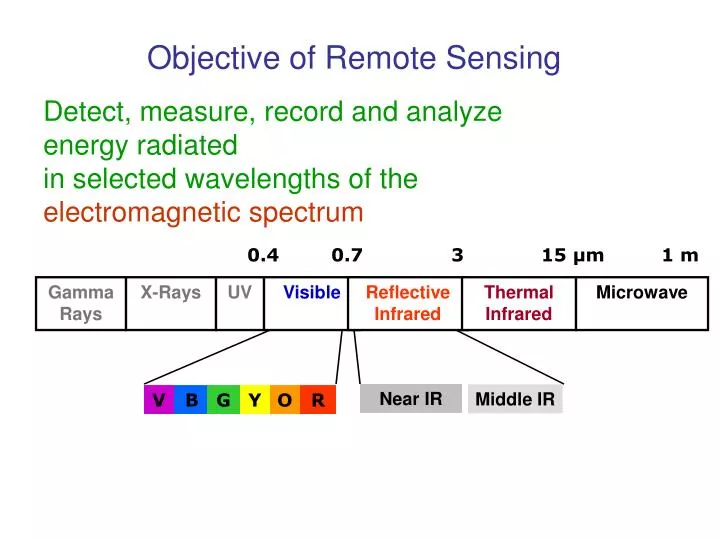 objective of remote sensing