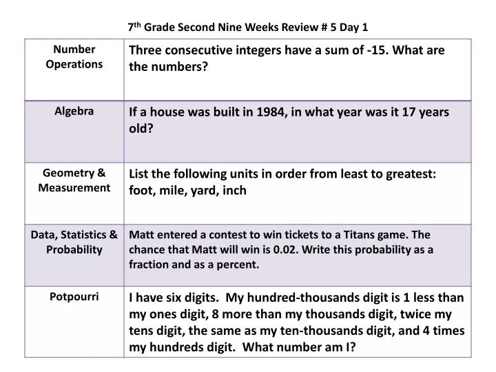 7 th grade second nine weeks review 5 day 1