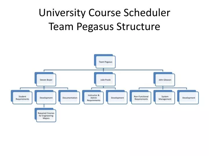 university course scheduler team pegasus structure