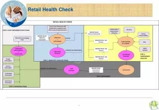 Retail Health Check