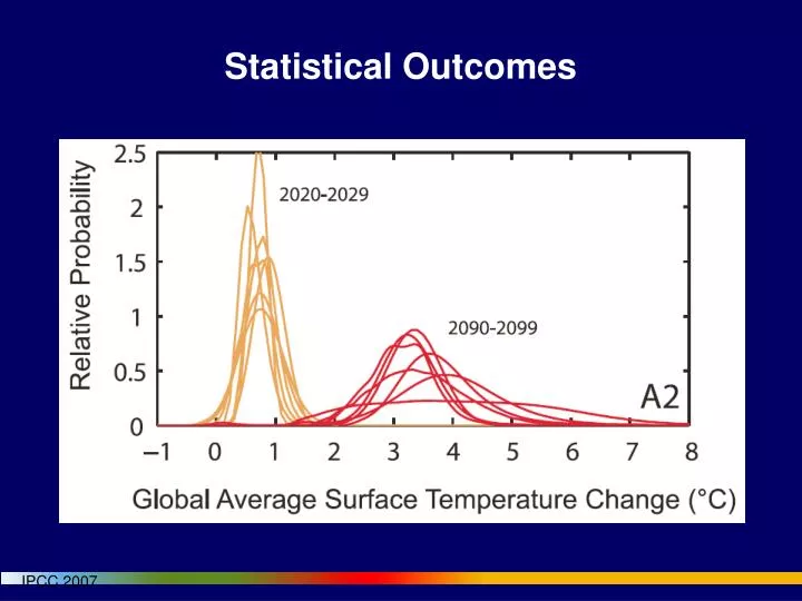 statistical outcomes