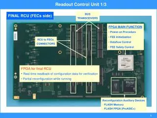 RCU to FECs CONNECTORS