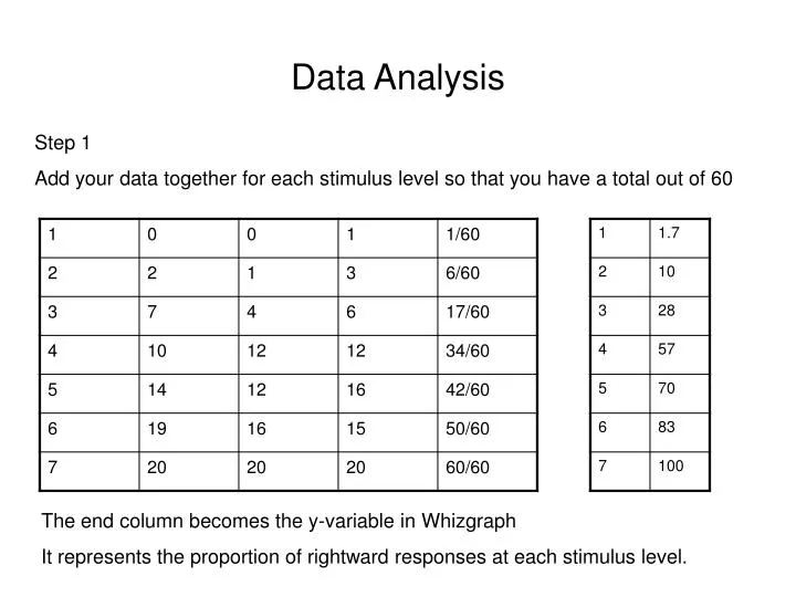 data analysis