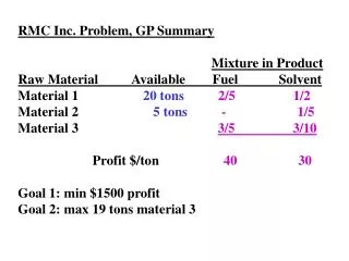 RMC Inc. Problem, GP Summary Mixture in Product