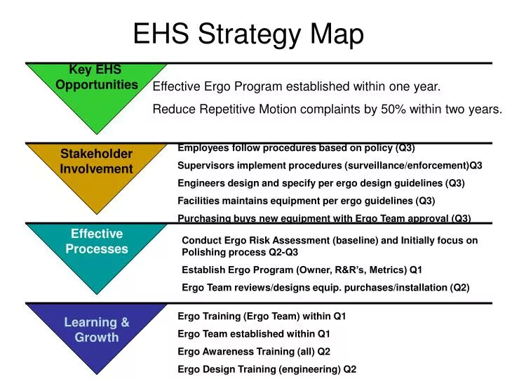 ehs strategy map