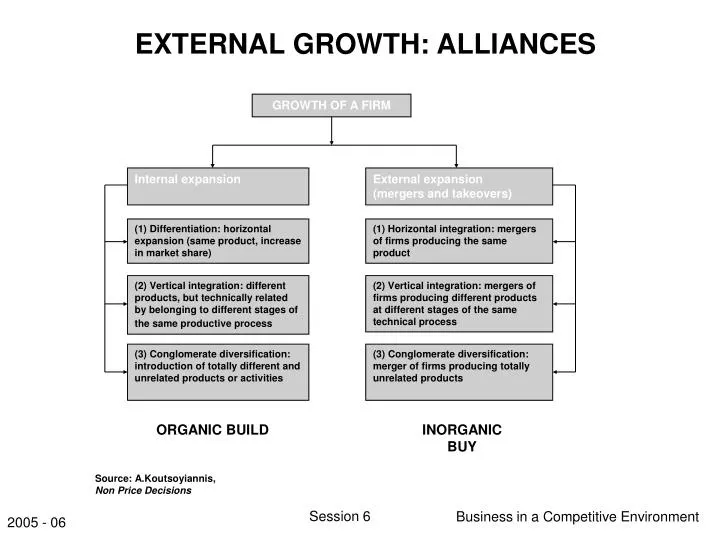 external growth alliances